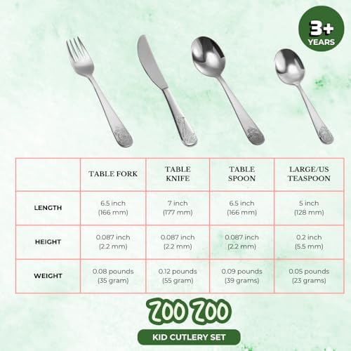 Sturdy Zoo Animal Cutlery Set for Kids 3