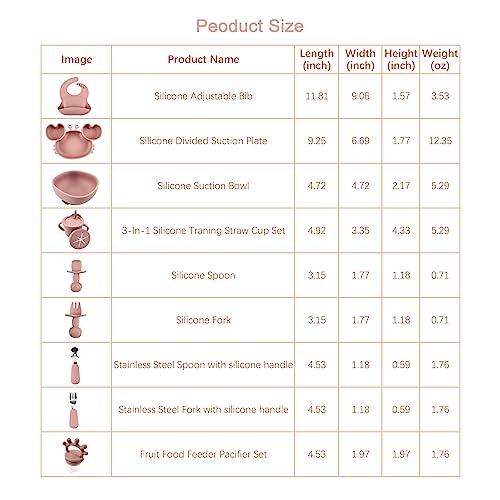 CAREUEASY Baby Led Weaning Supplies Set