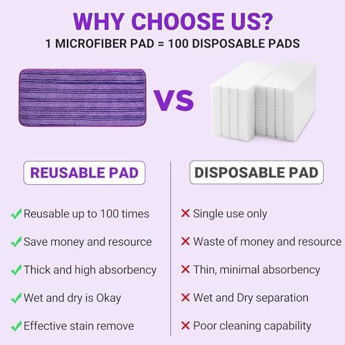 Reusable Microfiber Mop Pads for Swiffer WetJet Eco-Friendly Washable 6-Pack